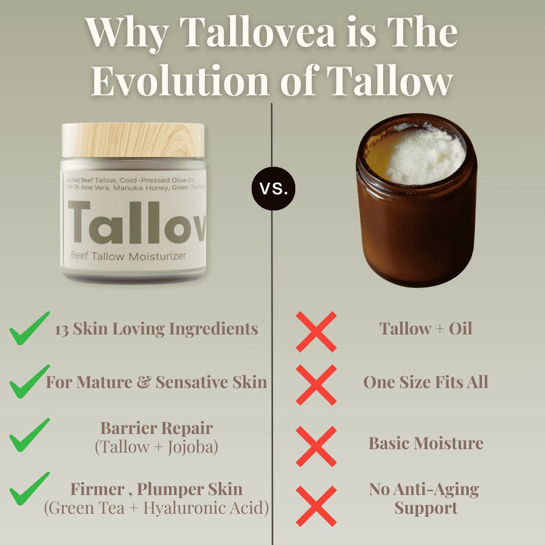 Tallovea™ Moisturizer